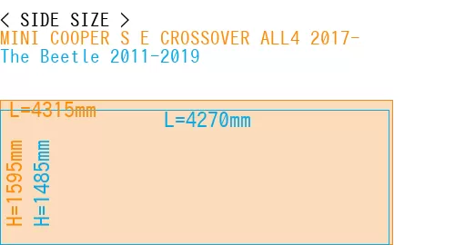 #MINI COOPER S E CROSSOVER ALL4 2017- + The Beetle 2011-2019